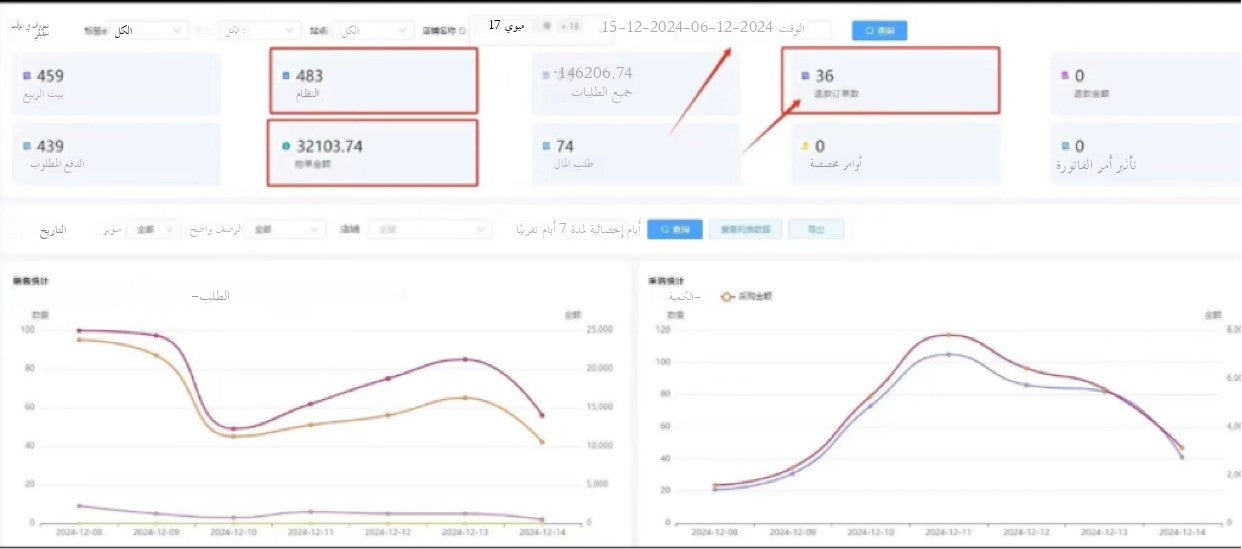 دورة تشغيل التجارة الإلكترونية عبر الحدود باستخدام تيك توك