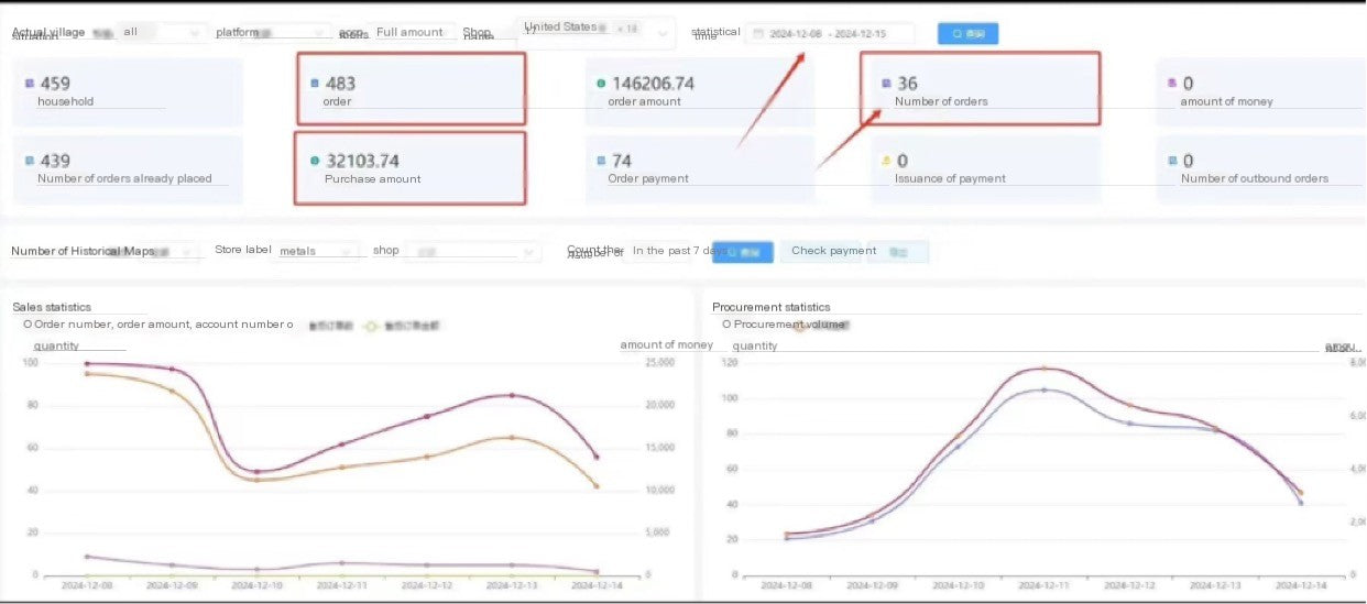 Tiktok cross-border e-commerce operation course