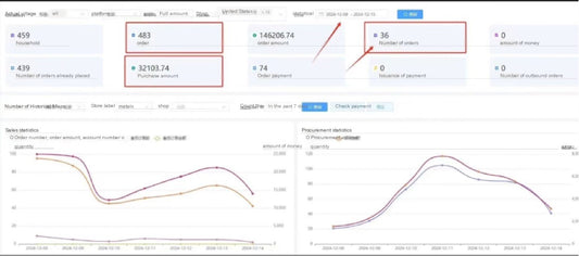 Tiktok cross-border e-commerce operation course